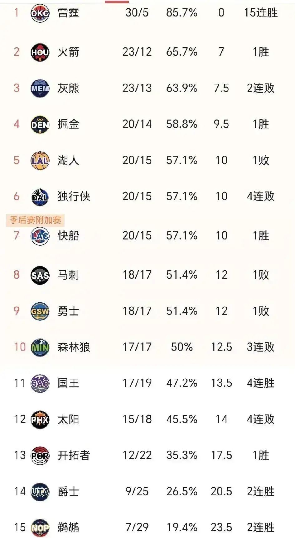 DB彩票官方网站-西部四強對陣競爭激烈一分千金