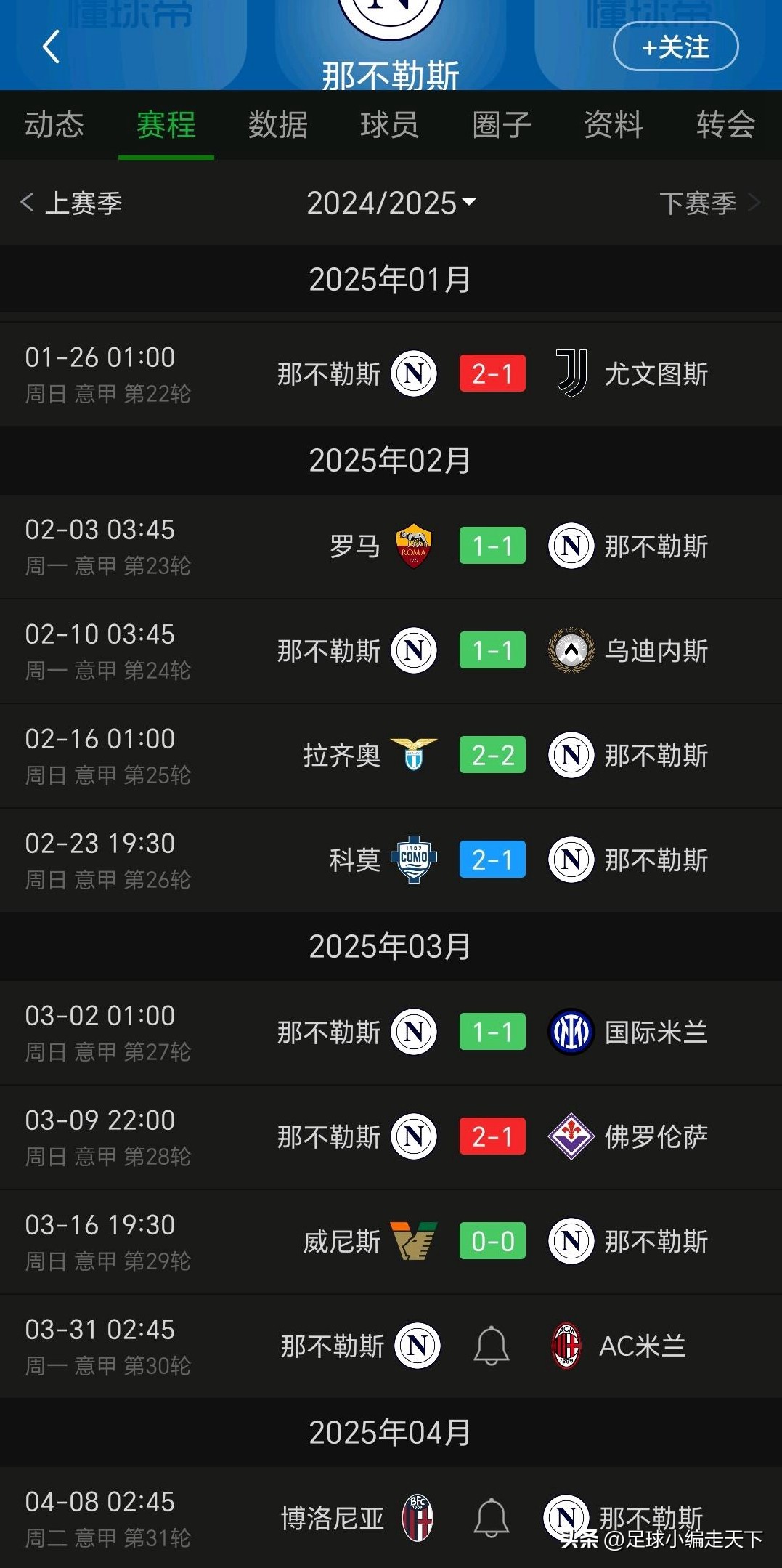 那不勒斯实力逐渐回升，恢复竞技状态