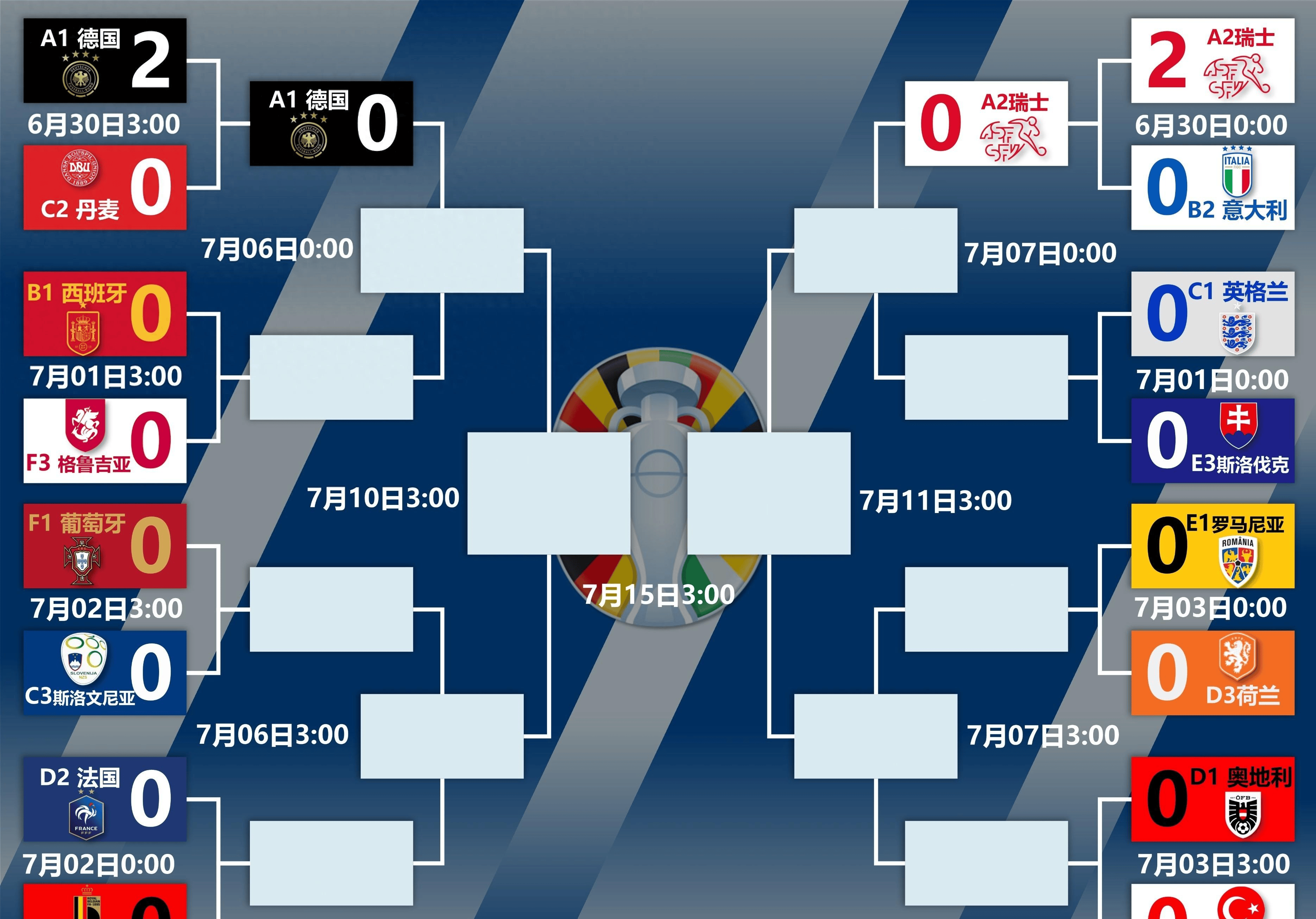 DB彩票官方网站-欧洲杯赛程出炉，强队斩获首战胜利