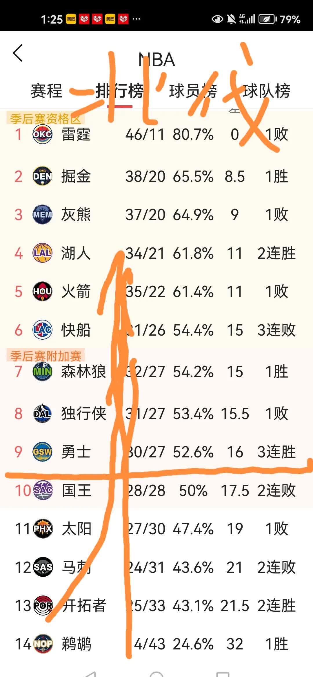 多宝彩票-勇士后场策应明星缺阵，战绩全面下滑