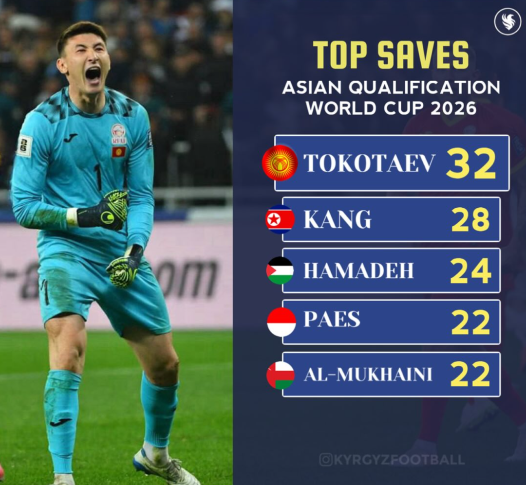 关于吉尔吉斯斯坦球队在国际赛事中展现出色的信息