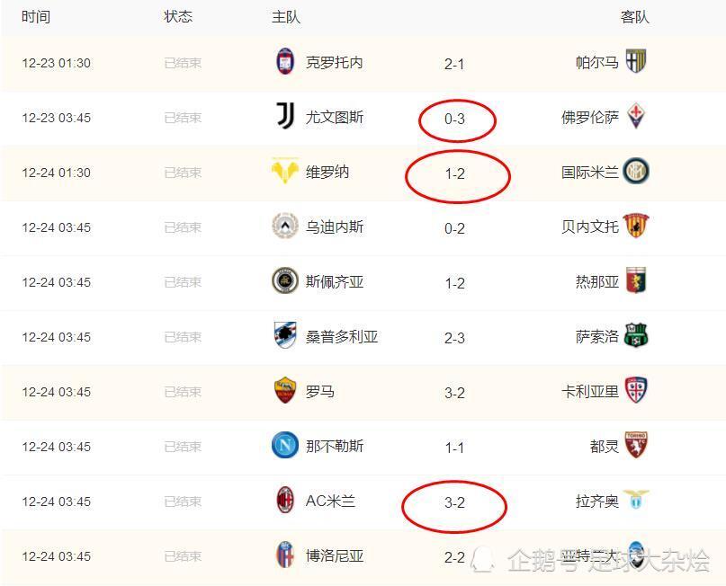 DB彩票官网-包含亚特兰大客场大胜，暂时领跑积分榜的词条