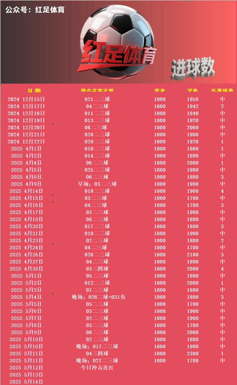 包含亚特兰大客场大胜，暂时领跑积分榜的词条