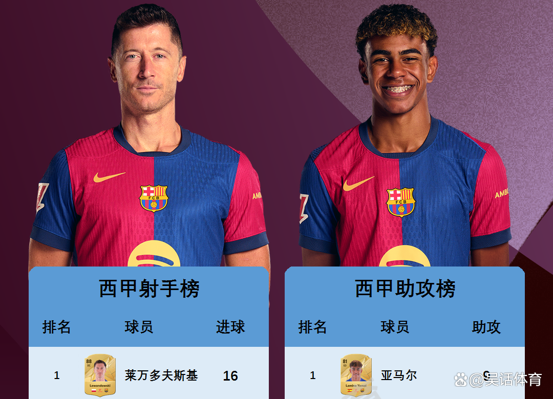 DB game-包含西班牙队一锤定音，取得欧锦赛晋级的词条