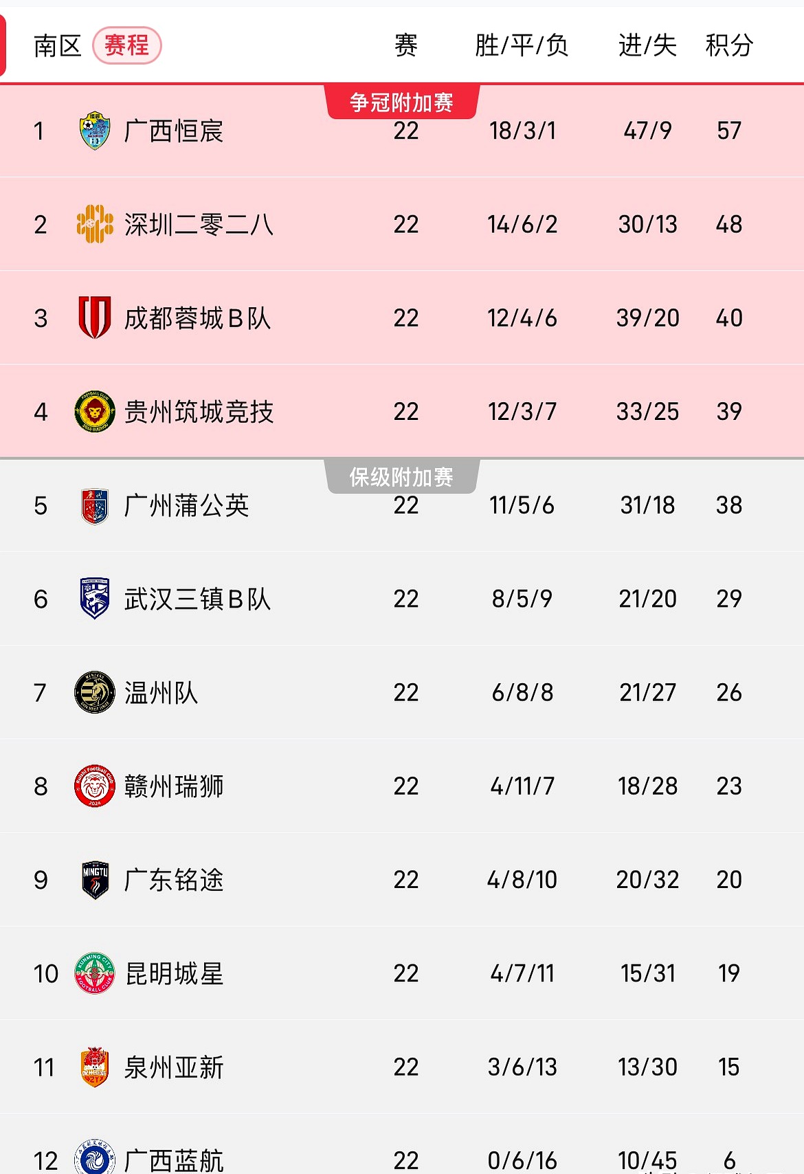 中国顶级足球联赛新赛季掀开序幕