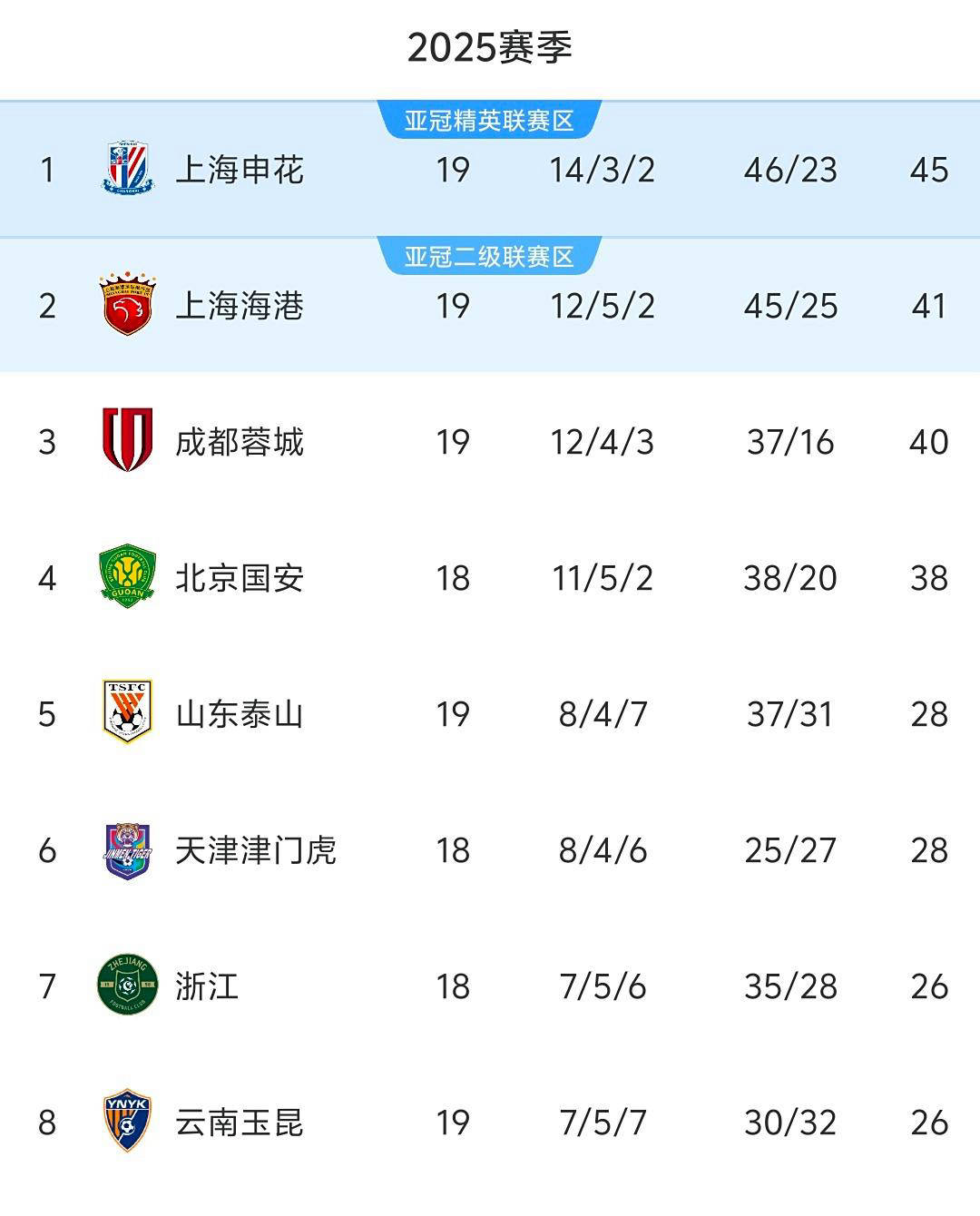 多宝彩票-广州恒大主场战平天津泰达，中超积分榜领先优势缩小